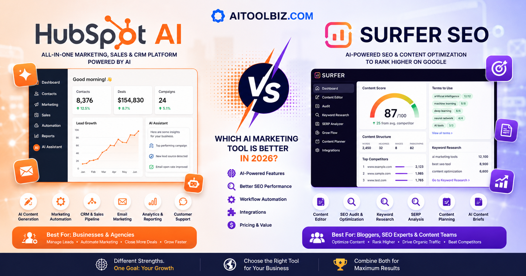 HubSpot AI vs Surfer SEO