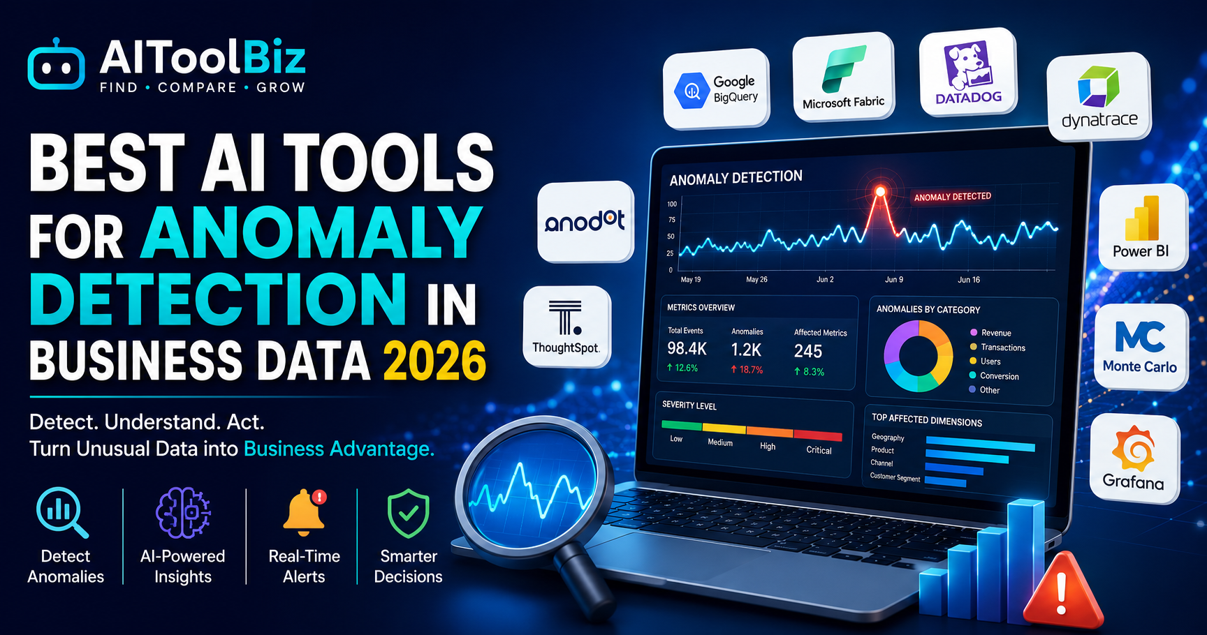 Best AI Tools for Anomaly Detection in Business Data 2026