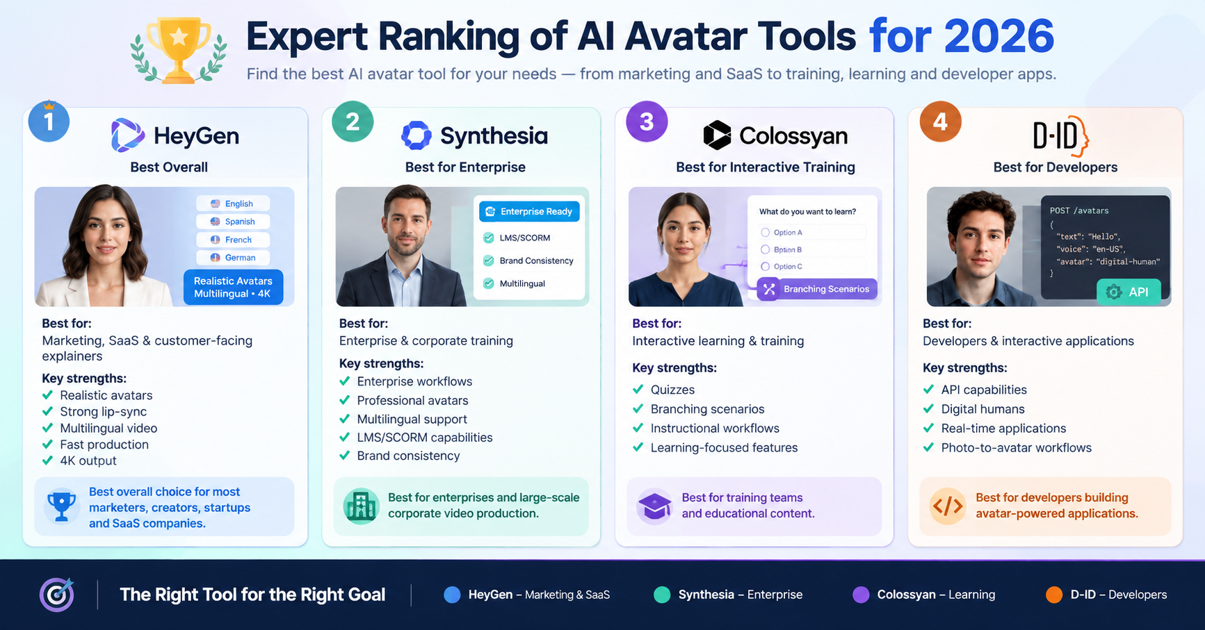 Expert Comparison of AI Avatar Tools for Explainer Videos